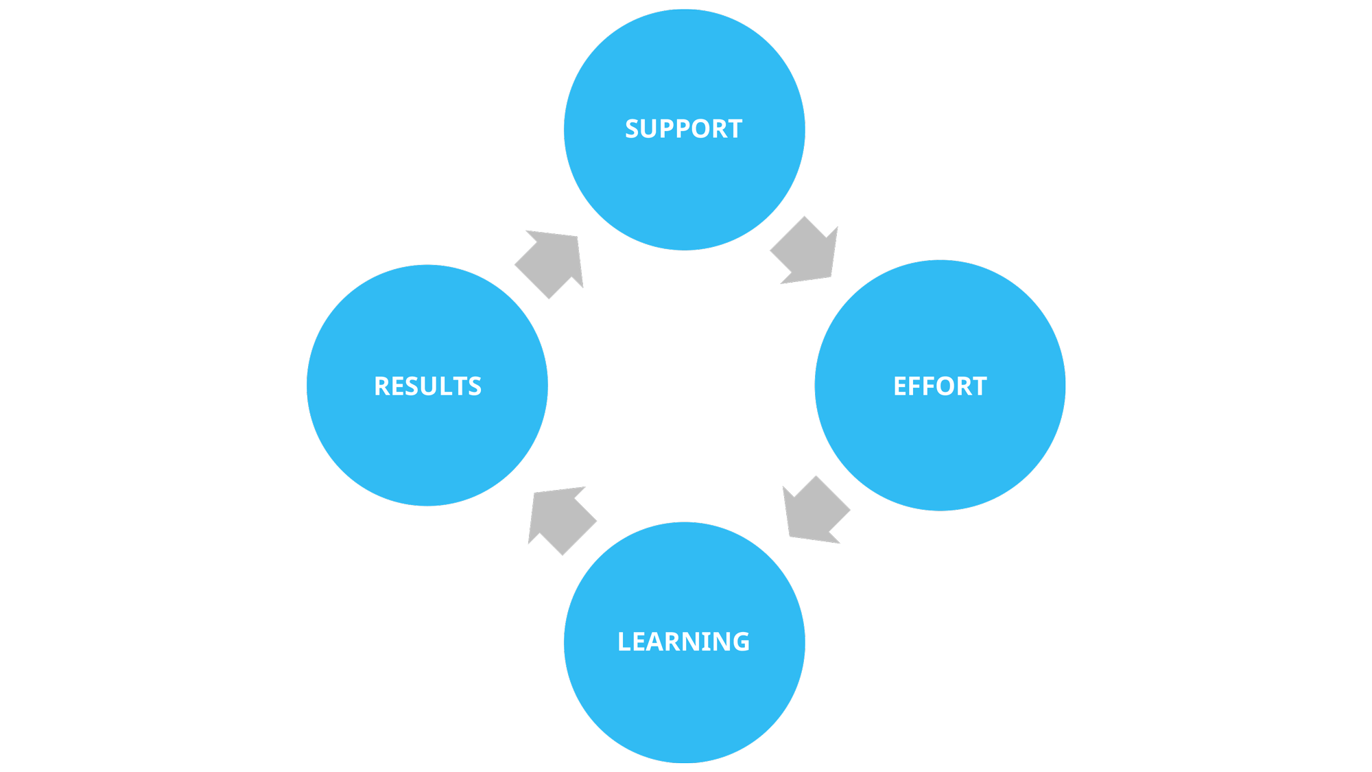 corporate culture and innovation